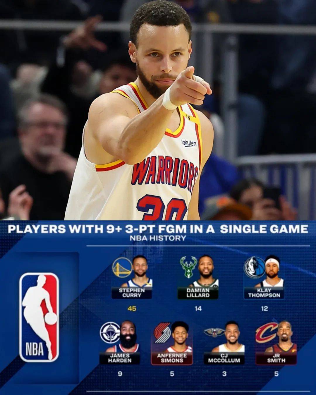 包含库里:单场远距离三分突破52分,刷新个人最高纪录!的词条 包含库里:单场远距离三分突破52分,刷新个人最高纪录!的词条