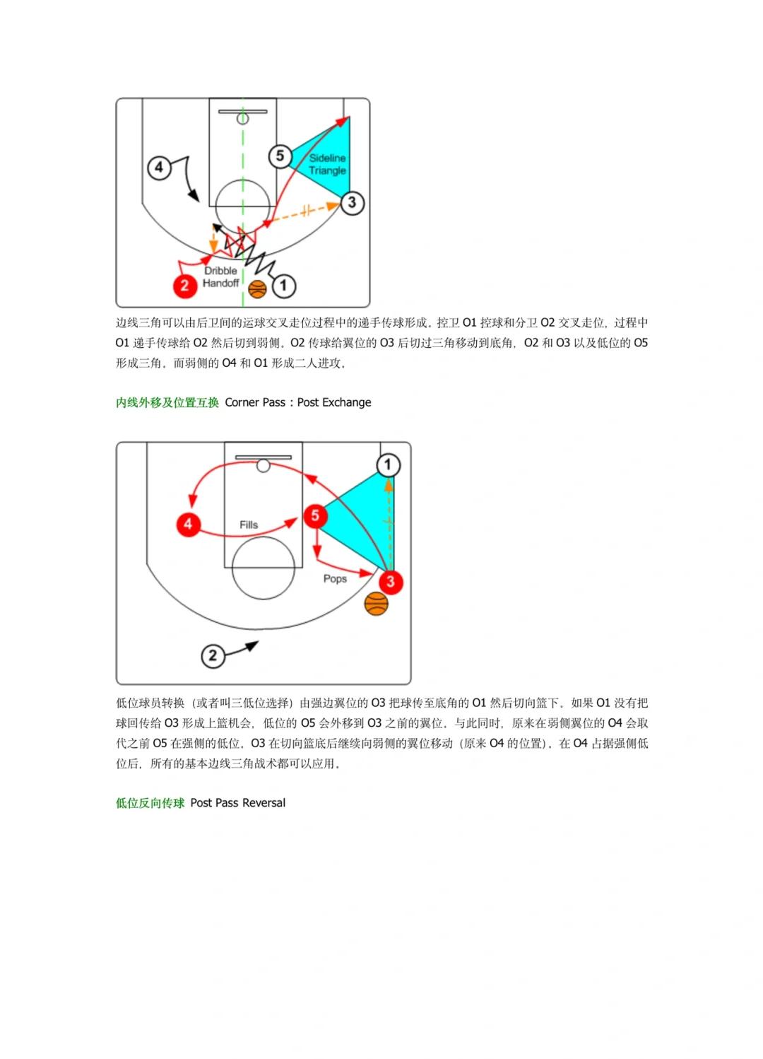 NBA球队的战术分析 NBA球队的战术分析