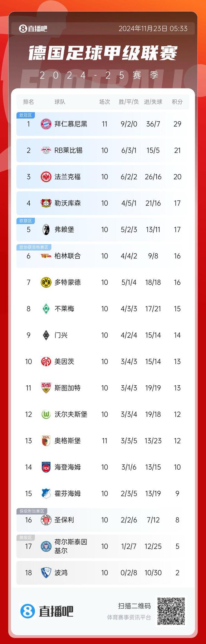 乐鱼体育:德甲新赛季的前瞻：球队状态评估的简单介绍