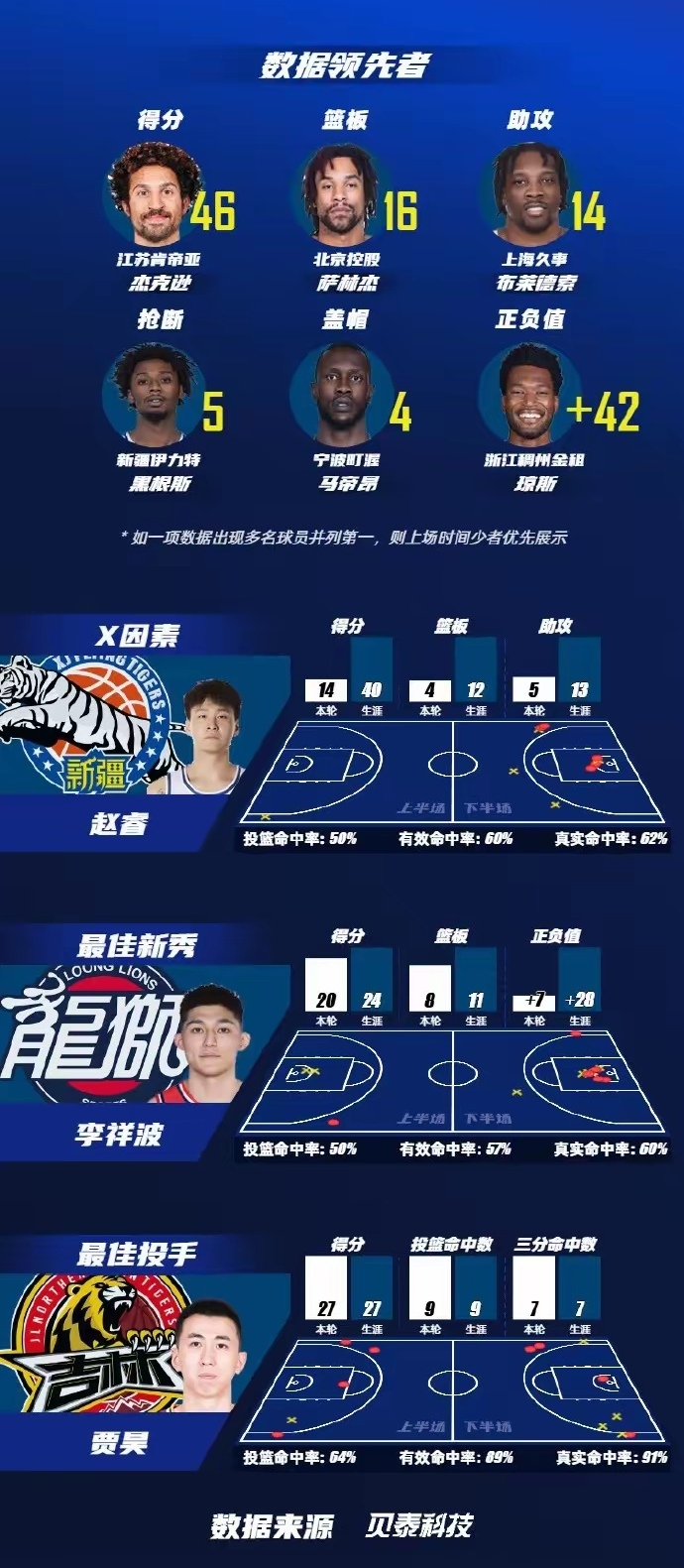 乐鱼体育：WCBA联赛球队战术特点：谁是战术大师？的简单介绍