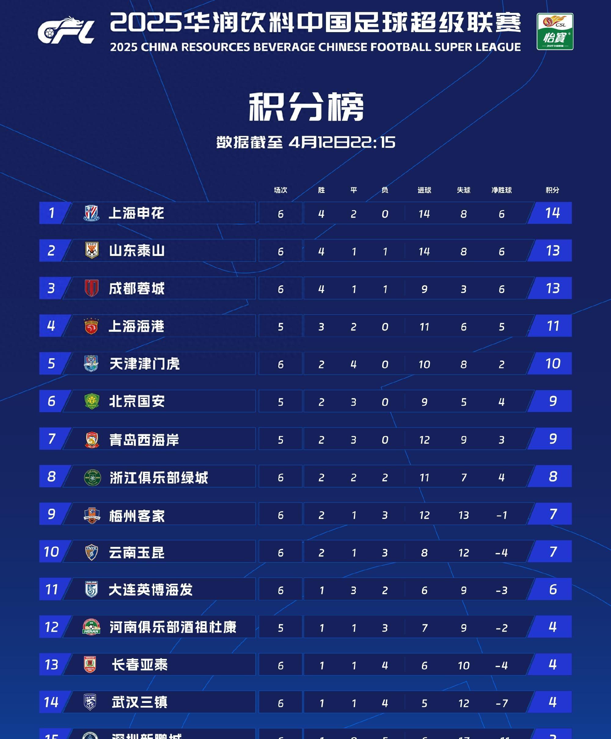 乐鱼体育：中超联赛激战正酣，冠军争夺进入白热化的简单介绍