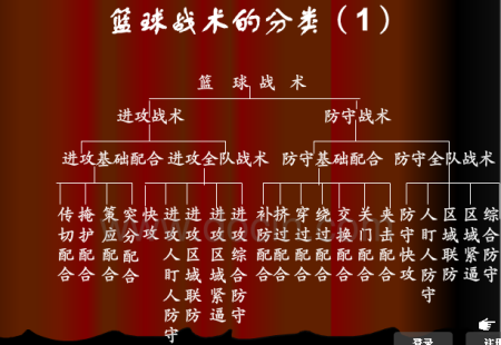 包含乐鱼体育:中国男篮历史上的经典战术分析:回顾那些令人拍案叫绝的战术配合的词条 包含乐鱼体育:中国男篮历史上的经典战术分析:回顾那些令人拍案叫绝的战术配合的词条